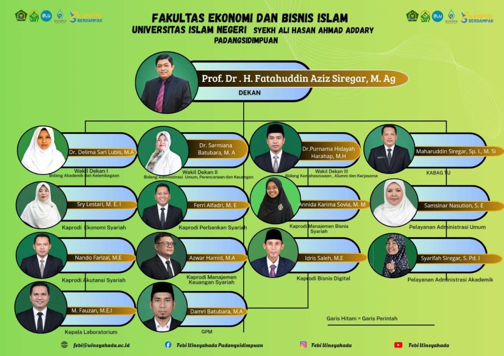 Menuju Rekognisi Global: FEBI Bedah Strategi Capaian Internasional dalam Rapat Kerja 2026